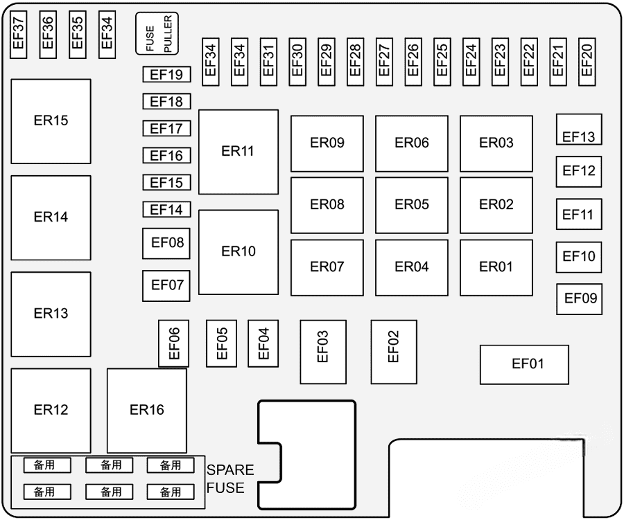 gac gs8 2016 2021 fuse layout 4 2024 12 09 12 06 32