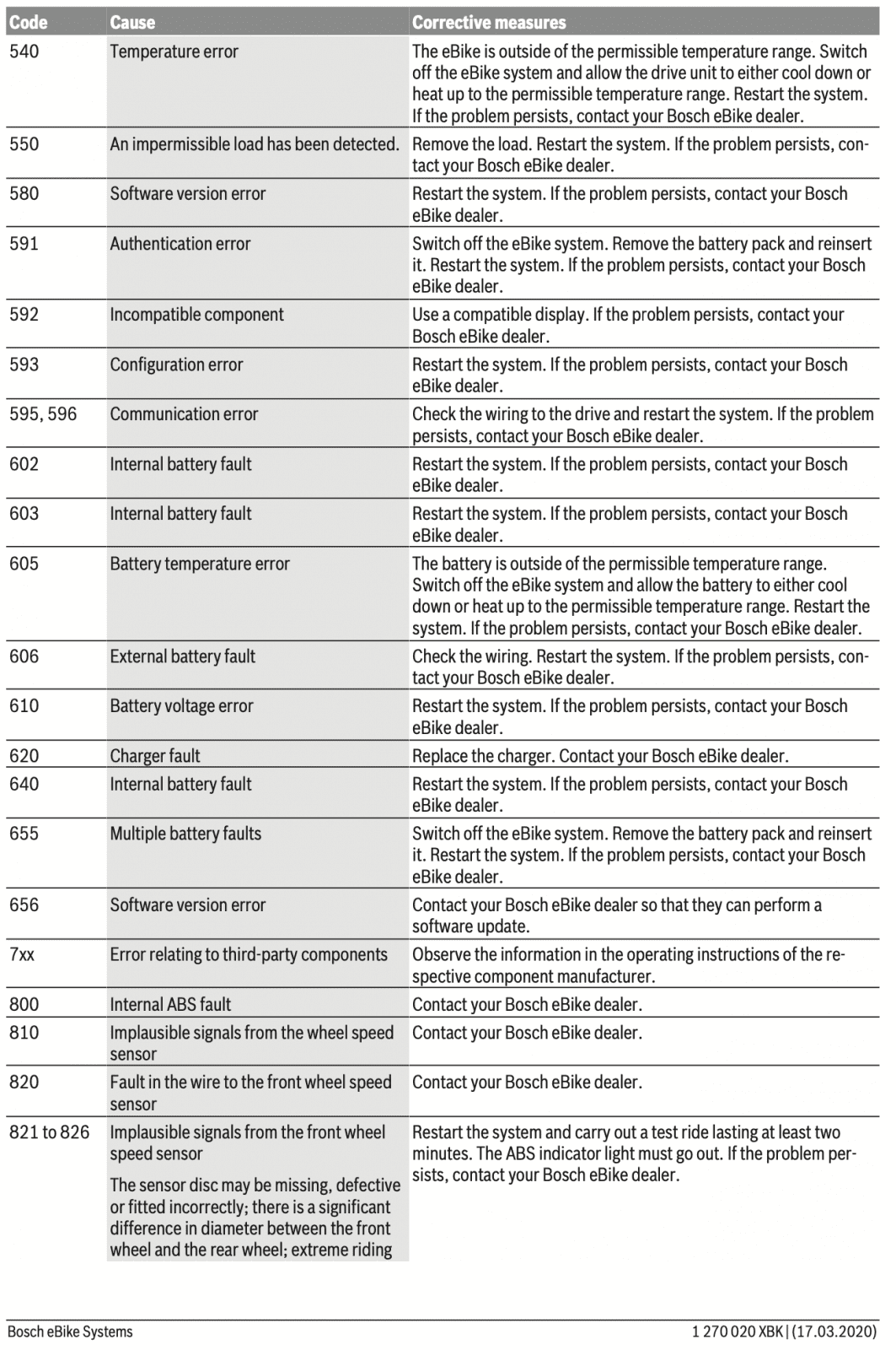 geely bosch m1.5.4 trouble codes for the engine system