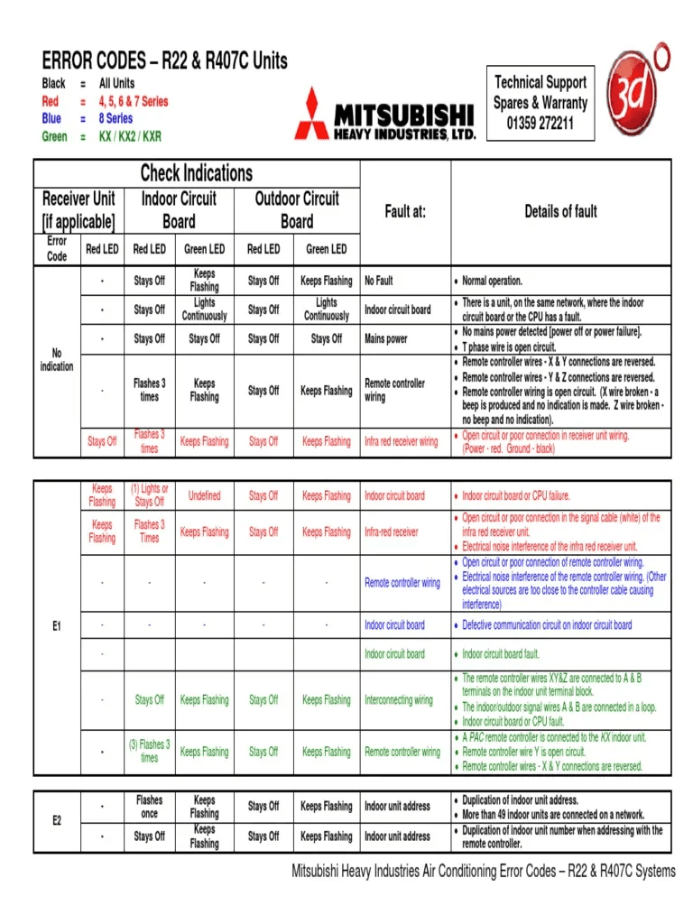 generic fault codes from mitsubishi