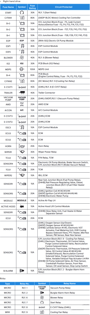 genesis g70 2021 2023 fuse layout 13 2024 12 09 15 04 00