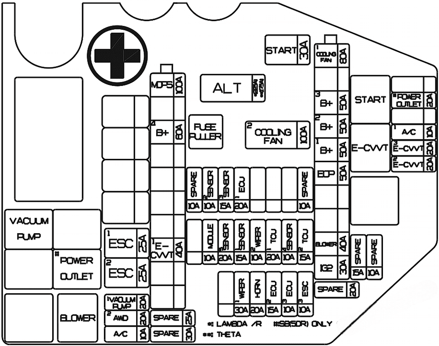 genesis g70 2021 2023 fuse layout 5 2024 12 09 15 02 20