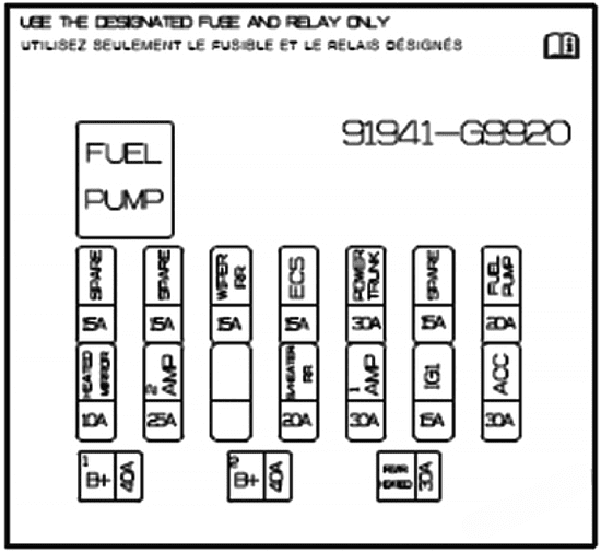 genesis g70 2021 2023 fuse layout 6 2024 12 09 15 02 27