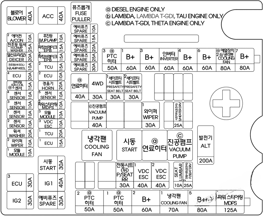 genesis g80 2017 2020 fuse layout 10 2024 12 09 15 17 43