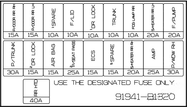 genesis g80 2017 2020 fuse layout 11 2024 12 09 15 18 00