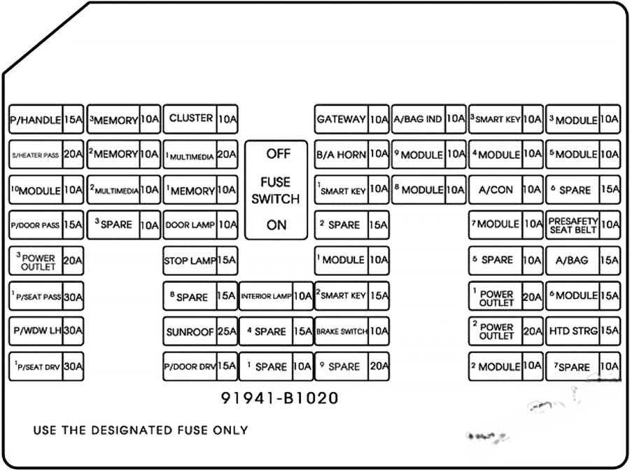 genesis g80 2017 2020 fuse layout 5 2024 12 09 15 16 34