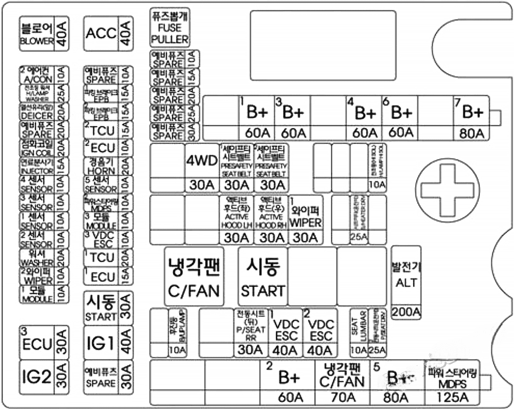 genesis g80 2017 2020 fuse layout 6 2024 12 09 15 16 52