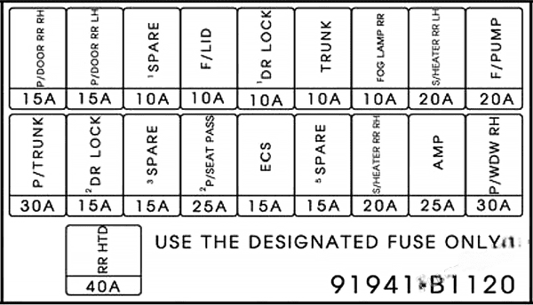 genesis g80 2017 2020 fuse layout 7 2024 12 09 15 17 10