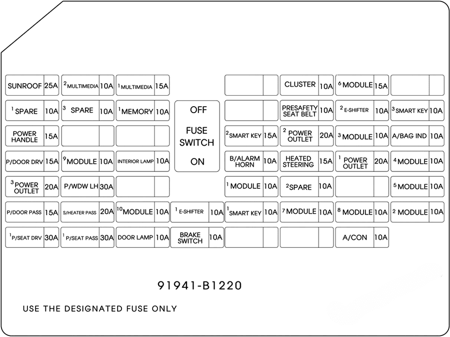 genesis g80 2017 2020 fuse layout 9 2024 12 09 15 17 26