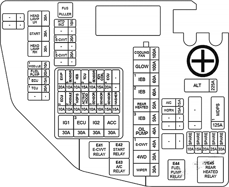 genesis g80 2021 2023 fuse layout 5 2024 12 09 15 30 28