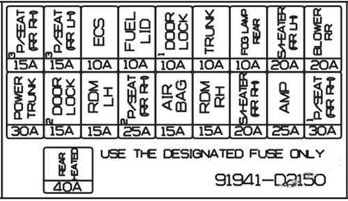 genesis g90 2017 2022 fuse layout 10 2024 12 09 18 53 30