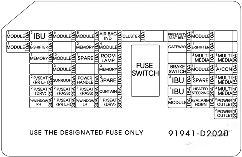 genesis g90 2017 2022 fuse layout 4 2024 12 09 18 47 10