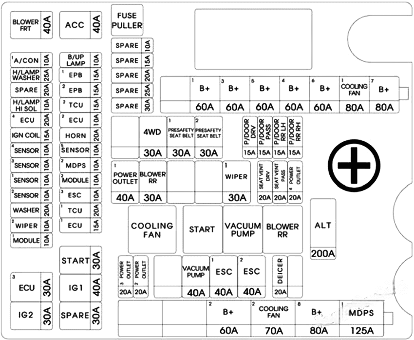 genesis g90 2017 2022 fuse layout 5 2024 12 09 18 52 09