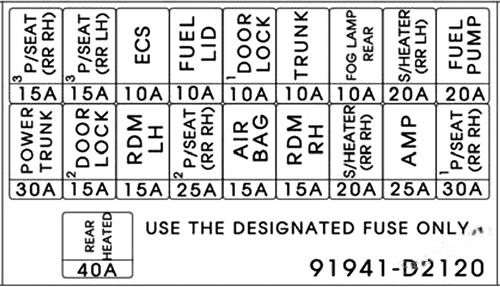 genesis g90 2017 2022 fuse layout 6 2024 12 09 18 52 29