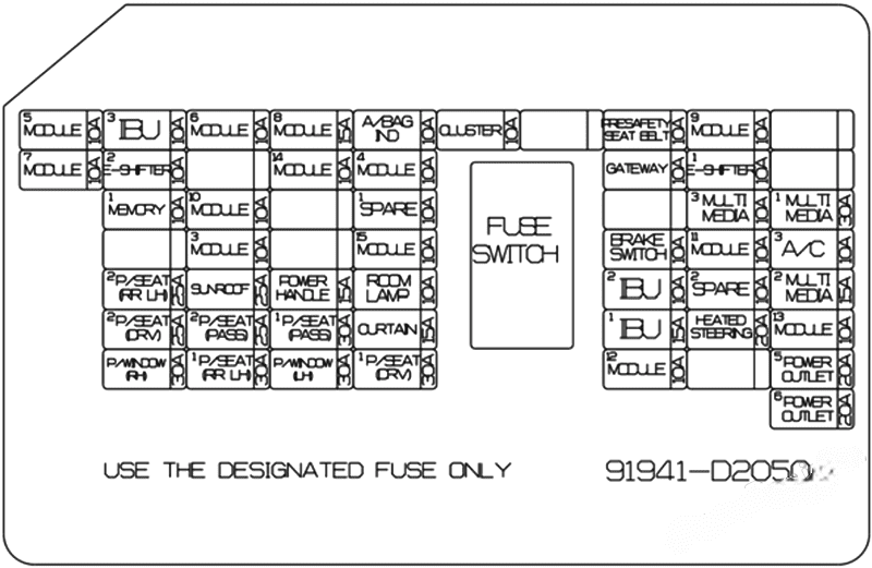 genesis g90 2017 2022 fuse layout 8 2024 12 09 18 52 52