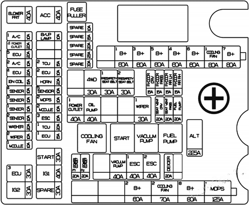 genesis g90 2017 2022 fuse layout 9 2024 12 09 18 53 15