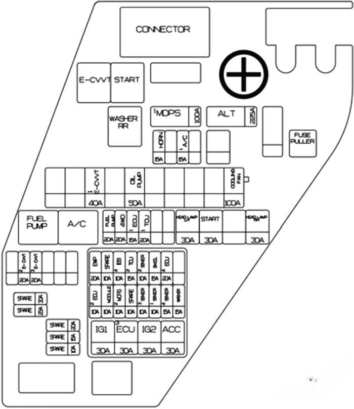 genesis gv70 2022 2023 fuse layout 6 2024 12 09 19 10 28