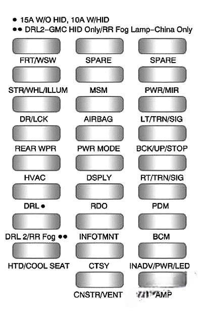 gmc acadia 2007 2016 fuse layout 10 2024 12 09 20 45 23