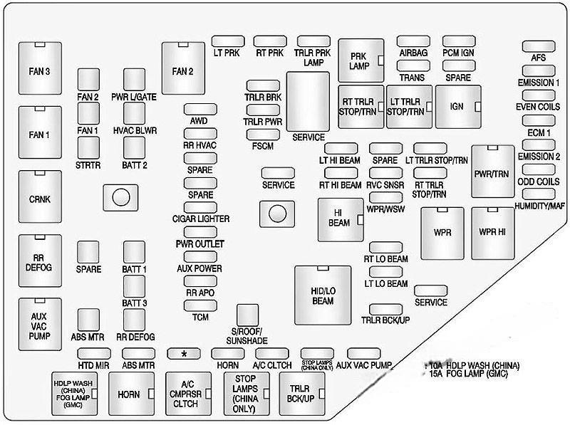 gmc acadia 2007 2016 fuse layout 12 2024 12 09 20 45 52