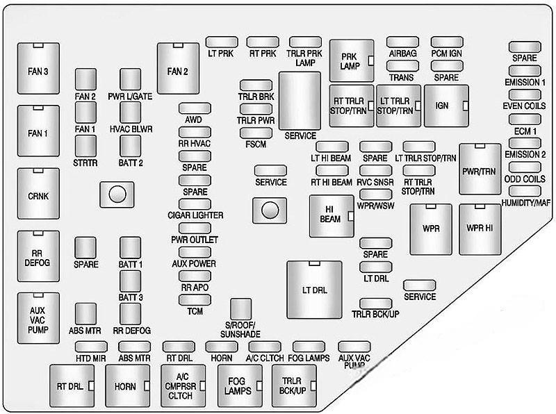 gmc acadia 2007 2016 fuse layout 13 2024 12 09 20 46 08