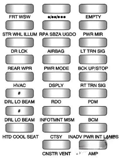 gmc acadia 2007 2016 fuse layout 14 2024 12 09 20 46 17