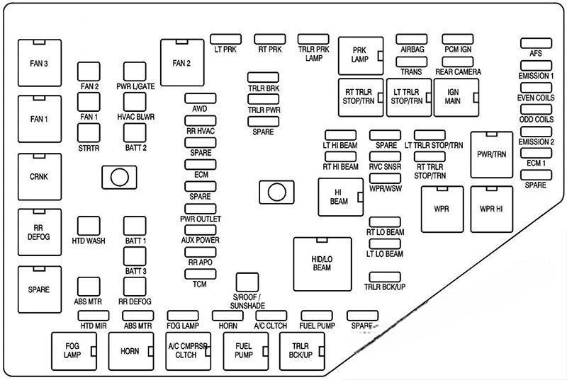 gmc acadia 2007 2016 fuse layout 3 2024 12 09 20 40 01