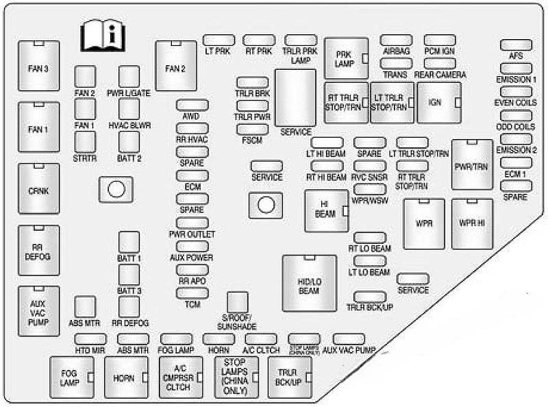 gmc acadia 2007 2016 fuse layout 6 2024 12 09 20 44 16