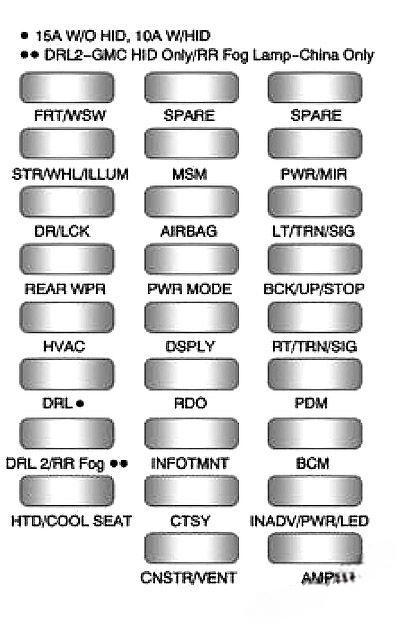 gmc acadia 2007 2016 fuse layout 7 2024 12 09 20 44 27