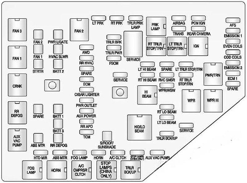 gmc acadia 2007 2016 fuse layout 9 2024 12 09 20 44 51