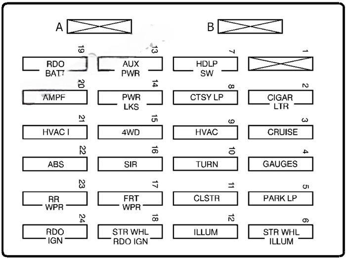 gmc envoy 1998 2000 fuse layout 2 2024 12 10 10 20 31