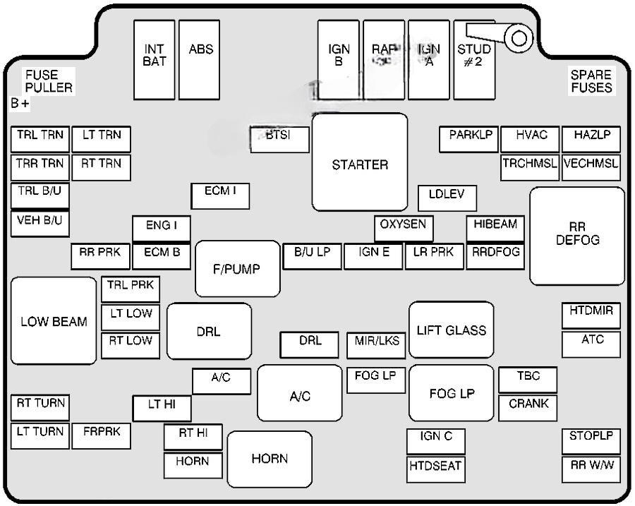 gmc envoy 1998 2000 fuse layout 4 2024 12 10 10 21 07