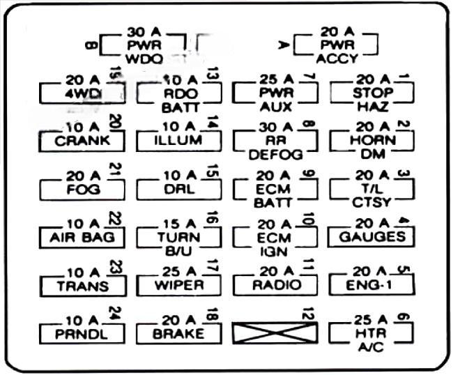 gmc jimmy 1995 2001 fuse layout 3 2024 12 10 14 08 09