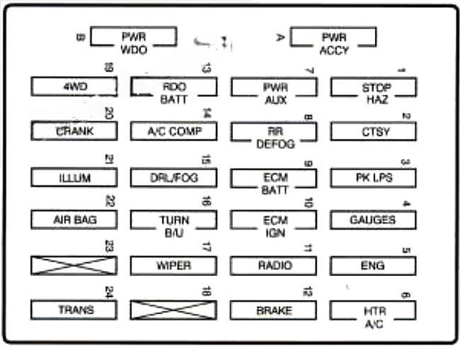 gmc jimmy 1995 2001 fuse layout 4 2024 12 10 14 08 25