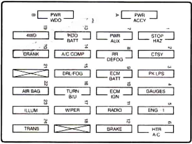 gmc jimmy 1995 2001 fuse layout 5 2024 12 10 14 08 42