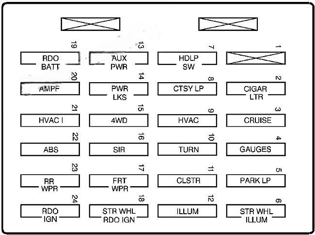 gmc jimmy 1995 2001 fuse layout 6 2024 12 10 14 09 01