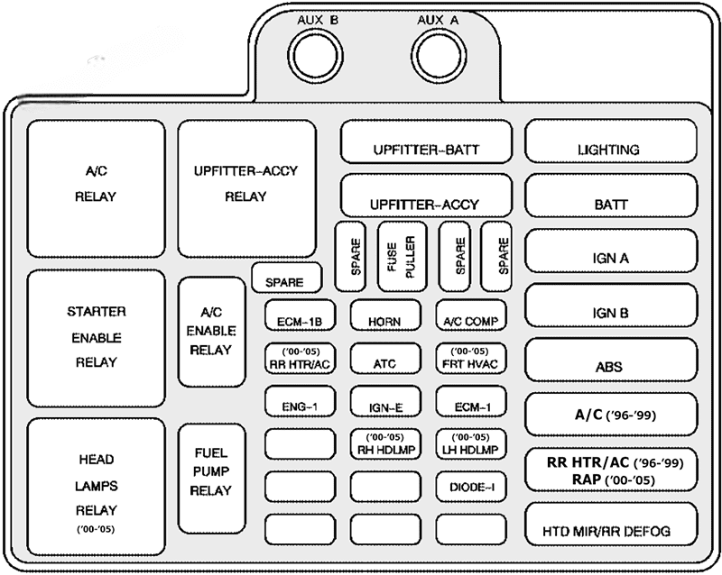 gmc safari 1996 2005 fuse layout 4 2024 12 10 14 19 30