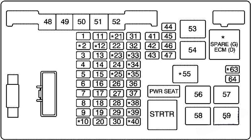 gmc savana 2003 2022 fuse layout 5 2024 12 10 14 33 43