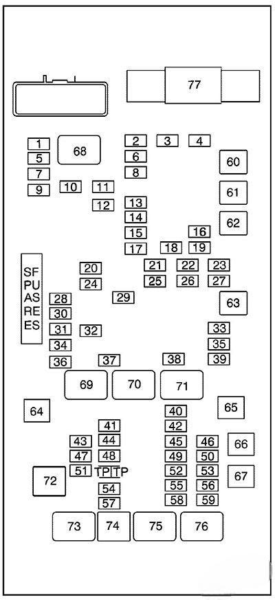 gmc savana 2003 2022 fuse layout 7 2024 12 10 14 34 00