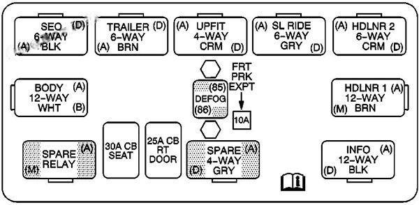 gmc sierra 2001 2006 fuse layout 13 2024 12 10 14 58 38