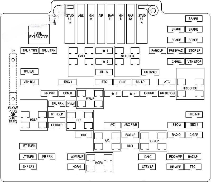 gmc sierra 2001 2006 fuse layout 3 2024 12 10 14 56 09