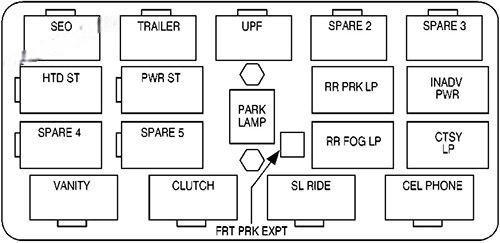 gmc sierra 2001 2006 fuse layout 5 2024 12 10 14 56 47