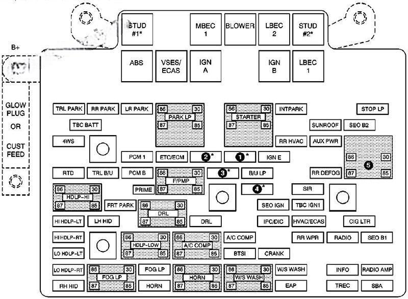 gmc sierra 2001 2006 fuse layout 6 2024 12 10 14 56 59