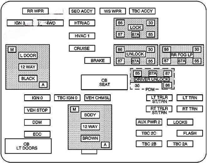 gmc sierra 2001 2006 fuse layout 7 2024 12 10 14 57 11