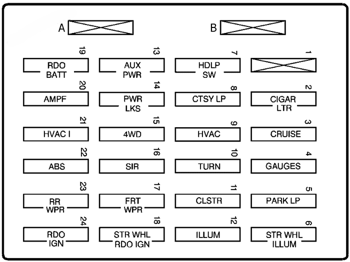 gmc sonoma 1999 2004 fuse layout 2 2024 12 10 21 23 51