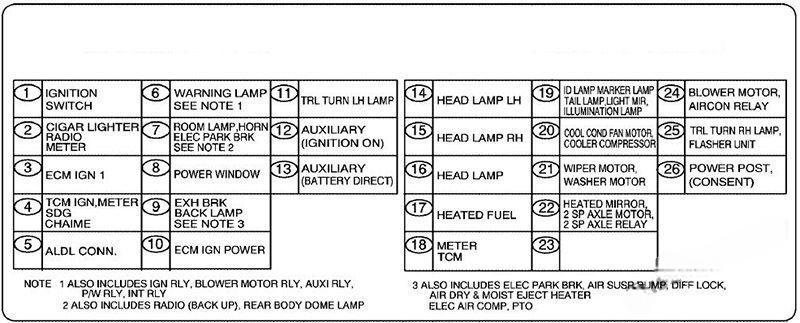 gmc t6500, t7500, t8500 2003 2010 fuse layout 4 2024 12 10 22 14 25