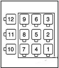 gmc t6500, t7500, t8500 2003 2010 fuse layout 6 2024 12 10 22 14 40