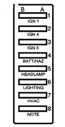 gmc topkick 2003 2010 fuse layout 10 2024 12 10 22 40 33