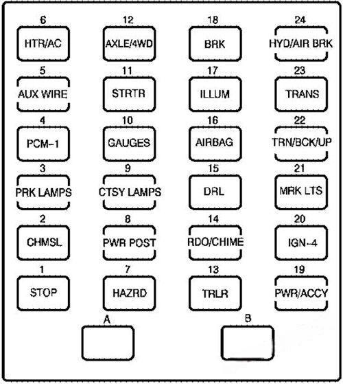 gmc topkick 2003 2010 fuse layout 3 2024 12 10 22 39 21