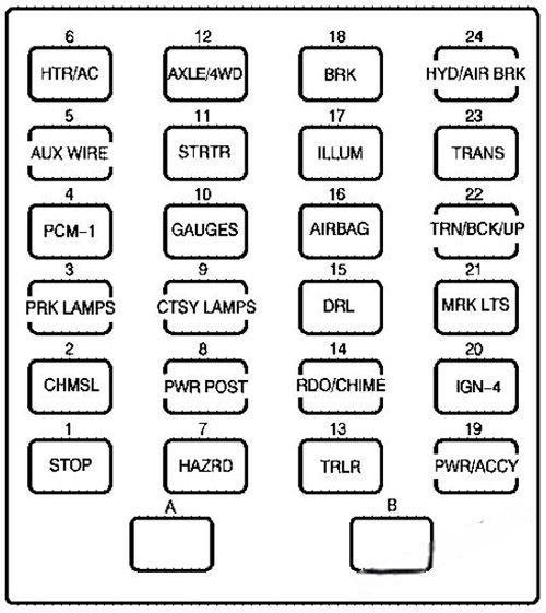 gmc topkick 2003 2010 fuse layout 7 2024 12 10 22 39 57