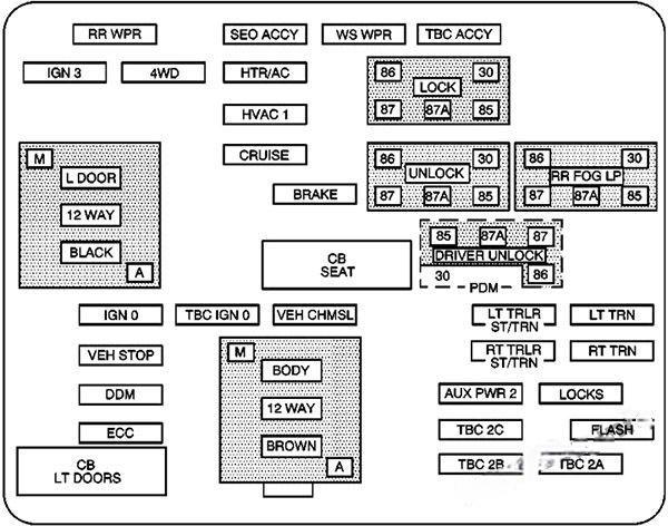 gmc yukon yukon xl 2000 2006 fuse layout 10 2024 12 10 22 57 12