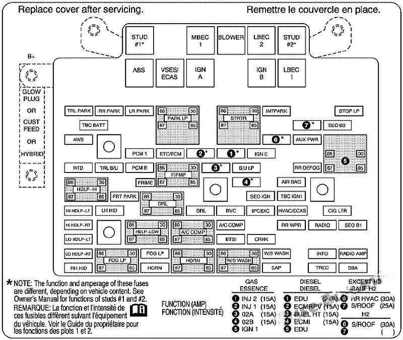 gmc yukon yukon xl 2000 2006 fuse layout 12 2024 12 10 22 57 46